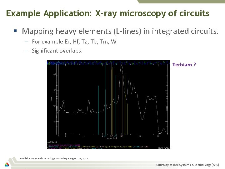 Thermal Kinetic Inductance Detectors for xrays Orlando Quaranta