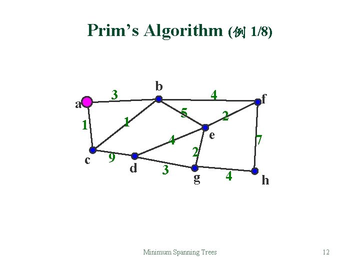 Prim’s Algorithm (例 1/8) b 3 a 5 1 1 c 4 4 9 Prim’s Algorithm (例 1/8) b 3 a 5 1 1 c 4 4 9