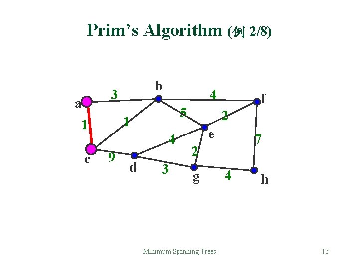 Prim’s Algorithm (例 2/8) b 3 a 5 1 1 c 4 4 9 Prim’s Algorithm (例 2/8) b 3 a 5 1 1 c 4 4 9
