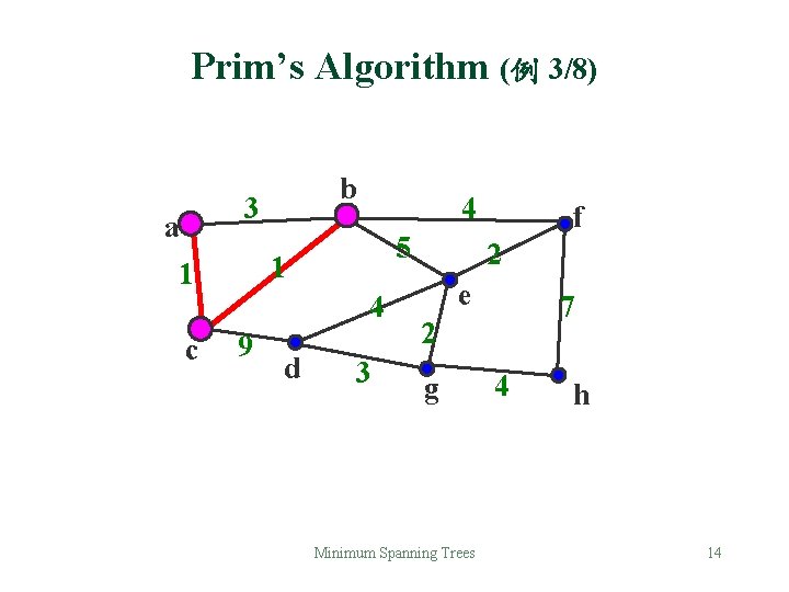 Prim’s Algorithm (例 3/8) b 3 a 5 1 1 c 4 4 9 Prim’s Algorithm (例 3/8) b 3 a 5 1 1 c 4 4 9
