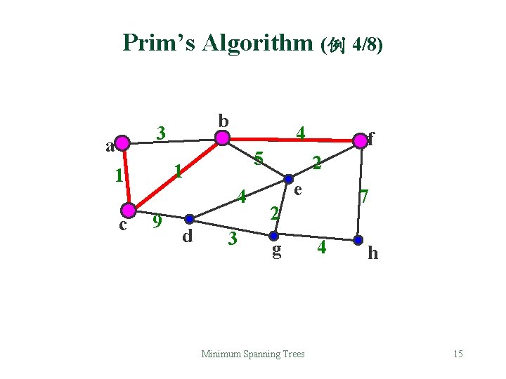 Prim’s Algorithm (例 4/8) b 3 a 5 1 1 c 4 4 9 Prim’s Algorithm (例 4/8) b 3 a 5 1 1 c 4 4 9