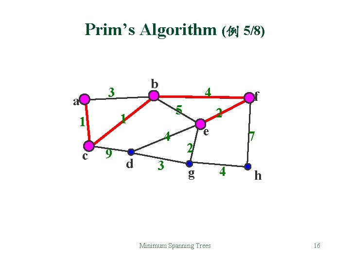 Prim’s Algorithm (例 5/8) b 3 a 5 1 1 c 4 4 9 Prim’s Algorithm (例 5/8) b 3 a 5 1 1 c 4 4 9