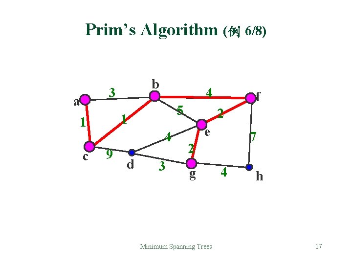 Prim’s Algorithm (例 6/8) b 3 a 5 1 1 c 4 4 9 Prim’s Algorithm (例 6/8) b 3 a 5 1 1 c 4 4 9