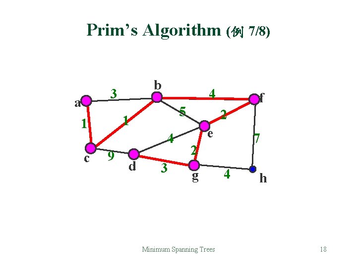 Prim’s Algorithm (例 7/8) b 3 a 5 1 1 c 4 4 9 Prim’s Algorithm (例 7/8) b 3 a 5 1 1 c 4 4 9