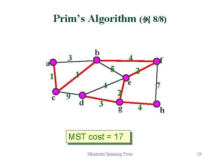 Prim’s Algorithm (例 8/8) b 3 a 5 1 1 c 4 4 9 Prim’s Algorithm (例 8/8) b 3 a 5 1 1 c 4 4 9