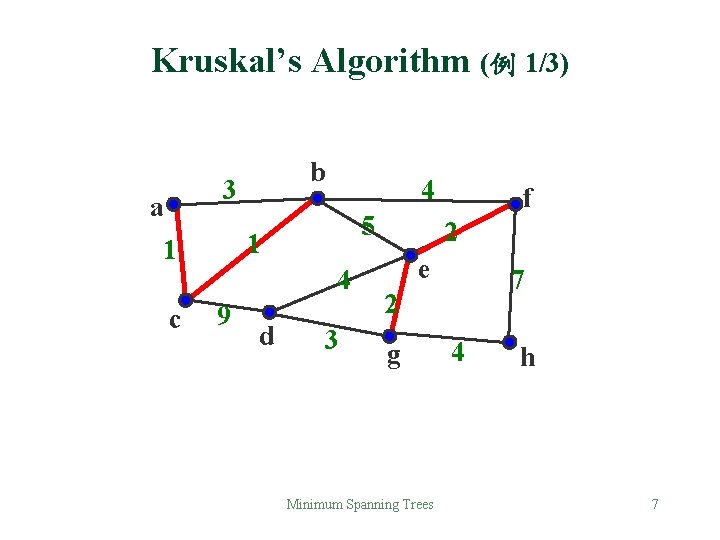 Kruskal’s Algorithm (例 1/3) b 3 a 5 1 1 c 4 4 9 Kruskal’s Algorithm (例 1/3) b 3 a 5 1 1 c 4 4 9