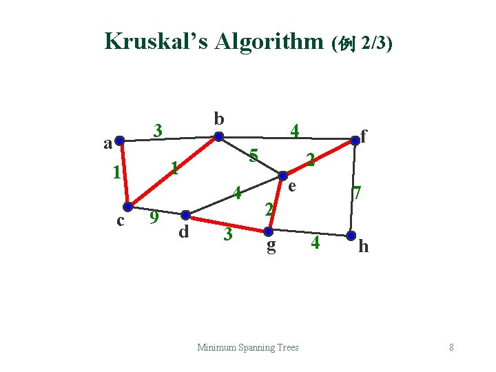 Kruskal’s Algorithm (例 2/3) b 3 a 5 1 1 c 4 4 9 Kruskal’s Algorithm (例 2/3) b 3 a 5 1 1 c 4 4 9