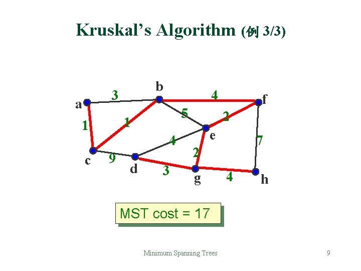 Kruskal’s Algorithm (例 3/3) b 3 a 5 1 1 c 4 4 9 Kruskal’s Algorithm (例 3/3) b 3 a 5 1 1 c 4 4 9