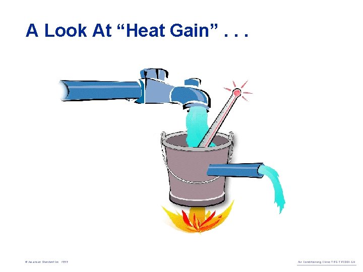 A Look At “Heat Gain”. . . © American Standard Inc. 1999 Air Conditioning