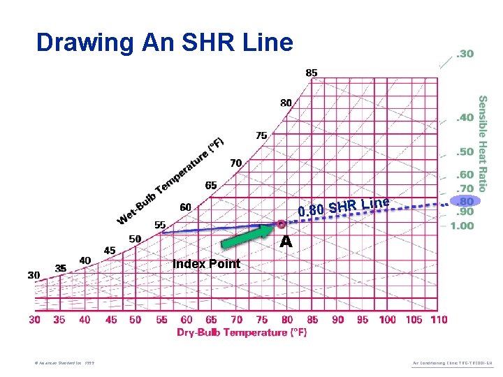 Drawing An SHR Line 0. 80 SHR Line A Index Point © American Standard