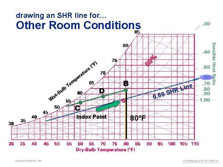 drawing an SHR line for… Other Room Conditions D B Line R H. 60