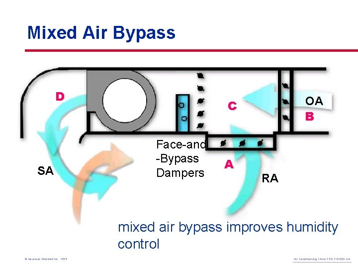 Mixed Air Bypass D SA OA B C Face-and -Bypass Dampers A RA mixed