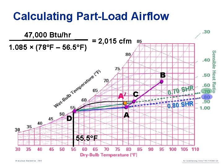 Calculating Part-Load Airflow 47, 000 Btu/hr 1. 085 × (78°F – 56. 5°F) =