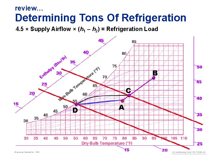 review… Determining Tons Of Refrigeration 4. 5 × Supply Airflow × (h 1 –
