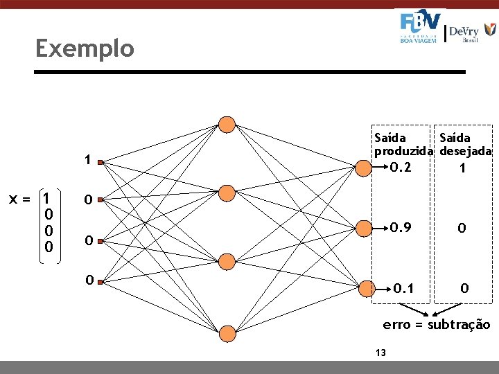 Exemplo 1 x= 1 0 0 0 Saída produzida desejada 0. 2 1 0.