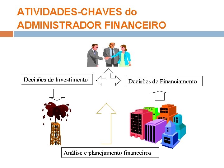 ATIVIDADES-CHAVES do ADMINISTRADOR FINANCEIRO 