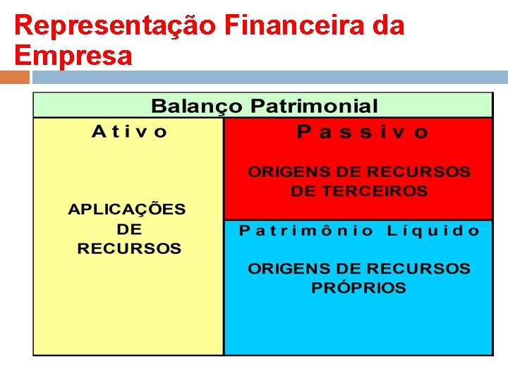 Representação Financeira da Empresa 