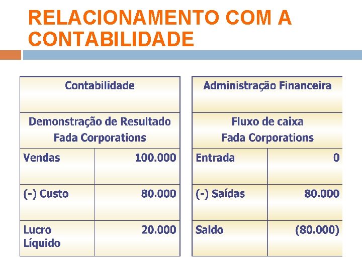 RELACIONAMENTO COM A CONTABILIDADE 