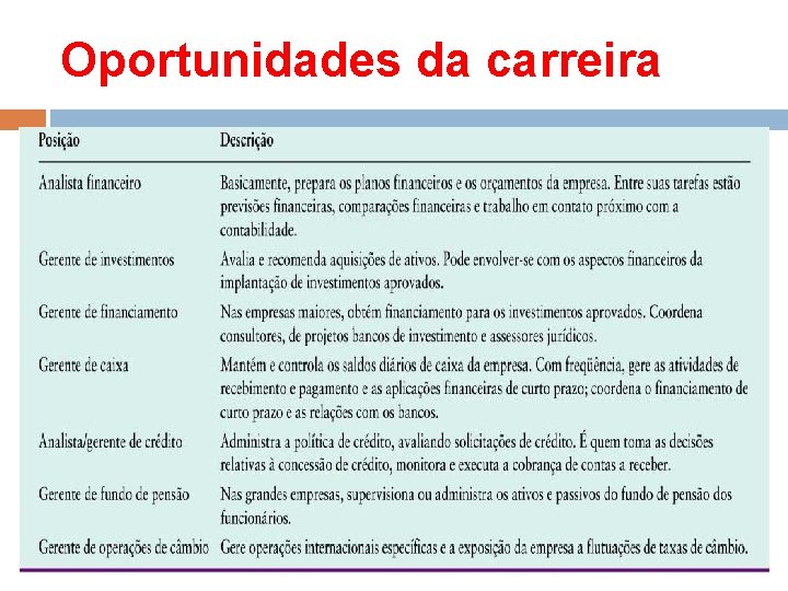 Oportunidades da carreira 