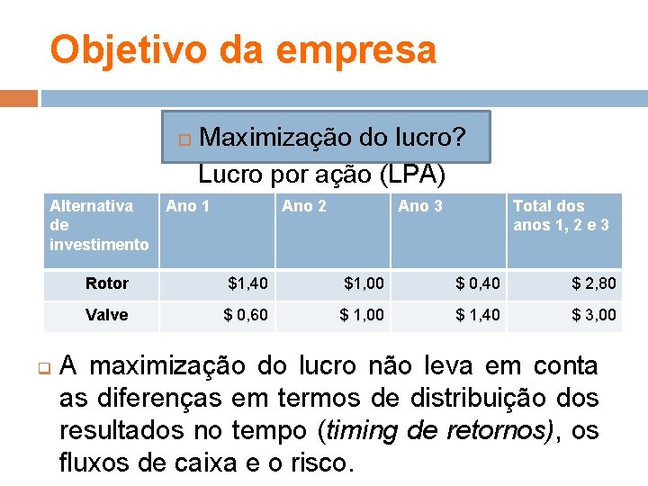 Objetivo da empresa Maximização do lucro? Lucro por ação (LPA) Alternativa Ano 1 de