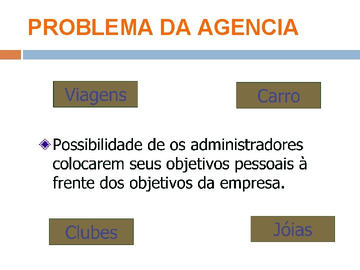 PROBLEMA DA AGENCIA 