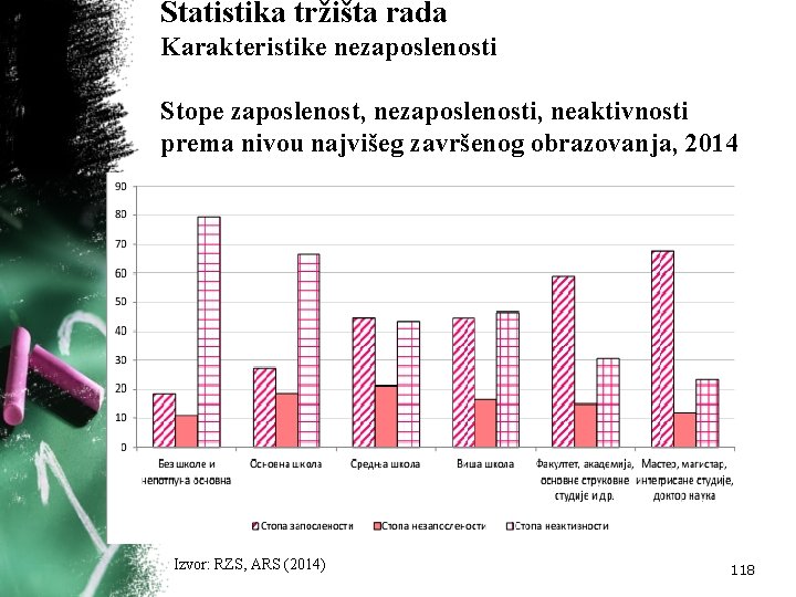 Statistika tržišta rada Karakteristike nezaposlenosti Stope zaposlenost, nezaposlenosti, neaktivnosti prema nivou najvišeg završenog obrazovanja,