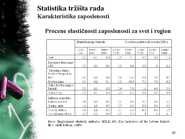 Statistika tržišta rada Karakteristike zaposlenosti Procene elastičnosti zaposlenosti za svet i region 42 