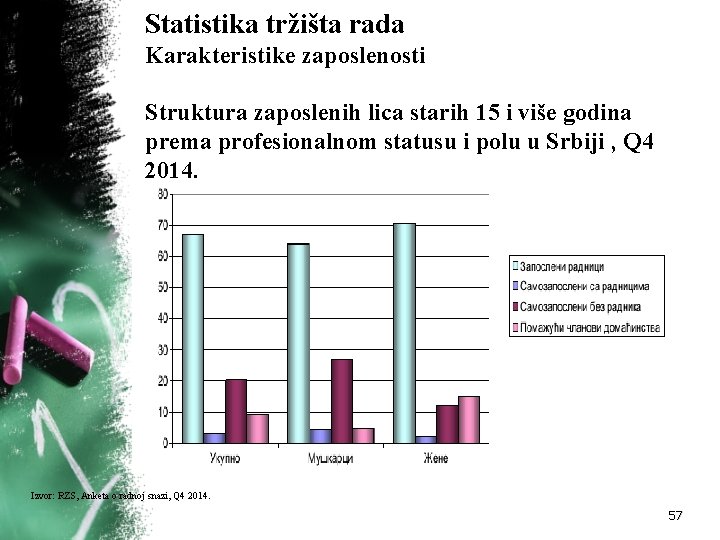 Statistika tržišta rada Karakteristike zaposlenosti Struktura zaposlenih lica starih 15 i više godina prema