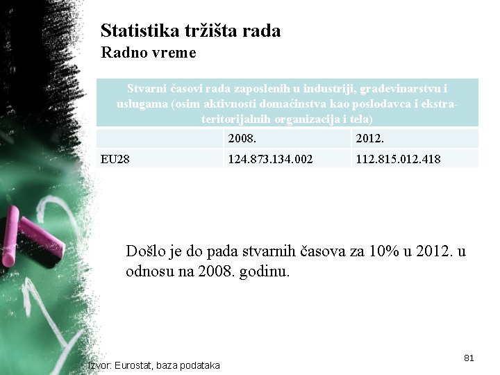 Statistika tržišta rada Radno vreme Stvarni časovi rada zaposlenih u industriji, građevinarstvu i uslugama