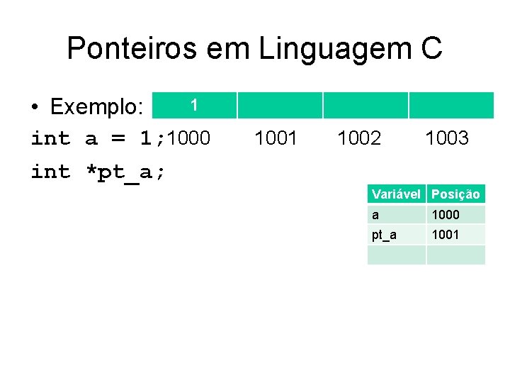 Ponteiros em Linguagem C 1 • Exemplo: int a = 1; 1000 int *pt_a;