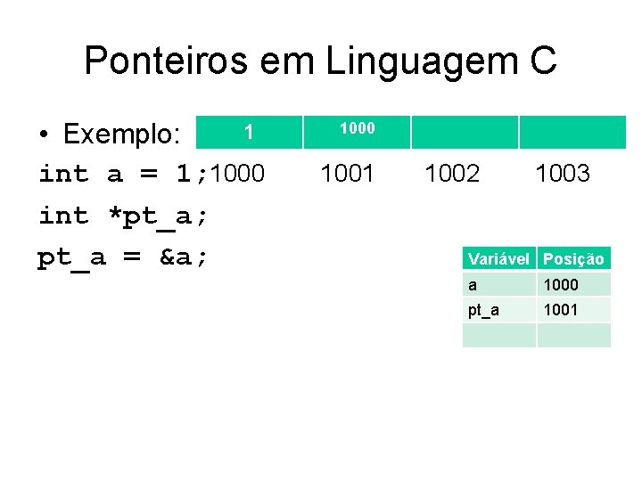 Ponteiros em Linguagem C 1 • Exemplo: int a = 1; 1000 int *pt_a;