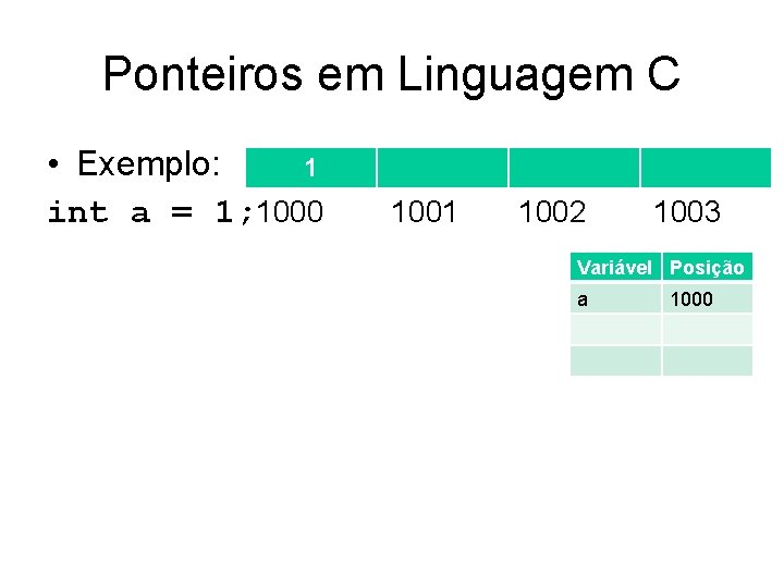 Ponteiros em Linguagem C • Exemplo: 1 int a = 1; 1000 1001 1002