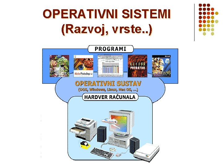 OPERATIVNI SISTEMI (Razvoj, vrste. . ) 