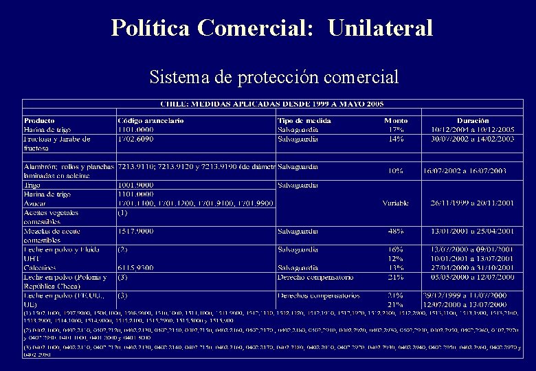 Política Comercial: Unilateral Sistema de protección comercial 