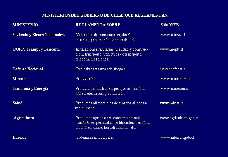 MINISTERIOS DEL GOBIERNO DE CHILE QUE REGLAMENTAN MINISTERIO REGLAMENTA SOBRE Sitio WEB Vivienda y