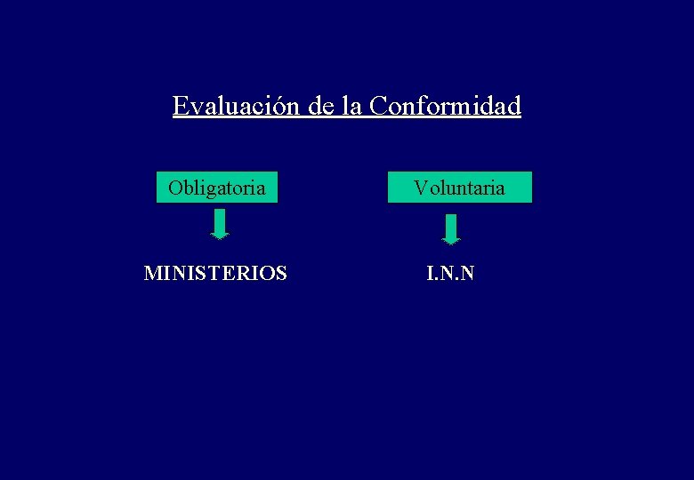 Evaluación de la Conformidad Obligatoria MINISTERIOS Voluntaria I. N. N 