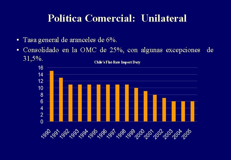 Política Comercial: Unilateral • Tasa general de aranceles de 6%. • Consolidado en la