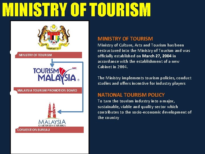 MINISTRY OF TOURISM Ministry of Culture, Arts and Tourism has been restructured into the