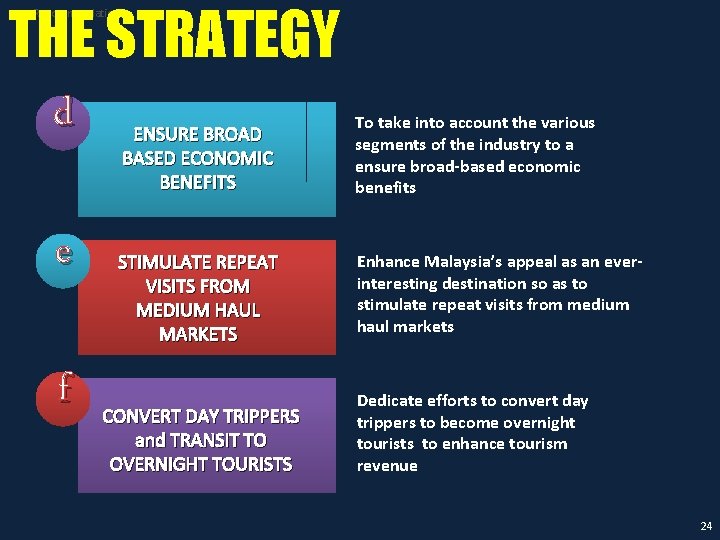 THE STRATEGY Recommendation d e f ENSURE BROAD BASED ECONOMIC BENEFITS To take into