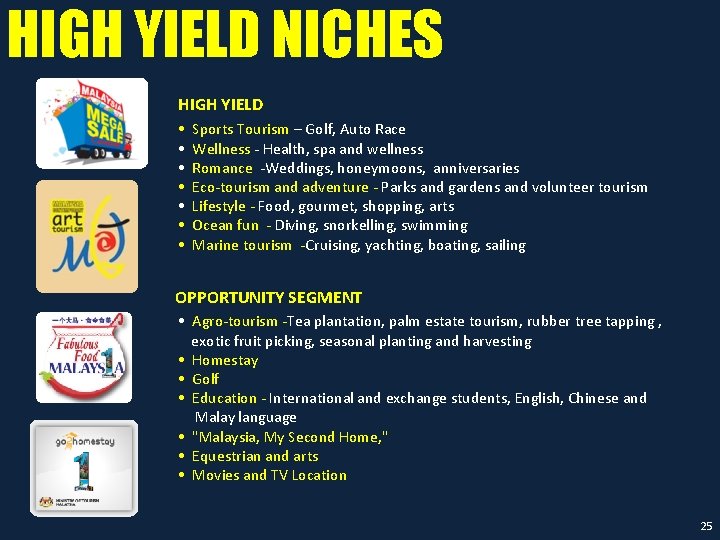 HIGH YIELD NICHES HIGH YIELD • Sports Tourism – Golf, Auto Race • Wellness