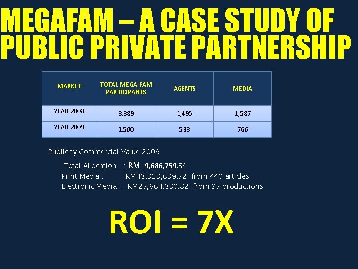 MEGAFAM – A CASE STUDY OF PUBLIC PRIVATE PARTNERSHIP MARKET TOTAL MEGA FAM AGENTS