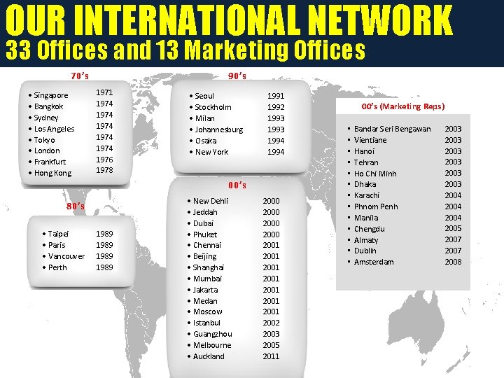 OUR INTERNATIONAL NETWORK 33 Offices and 13 Marketing Offices 70’s • Singapore • Bangkok