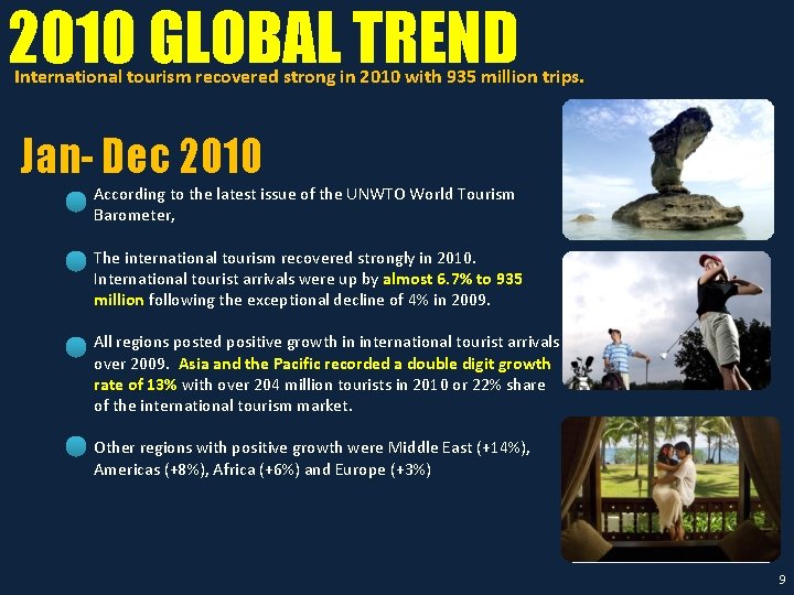 2010 GLOBAL TREND International tourism recovered strong in 2010 with 935 million trips. Jan-