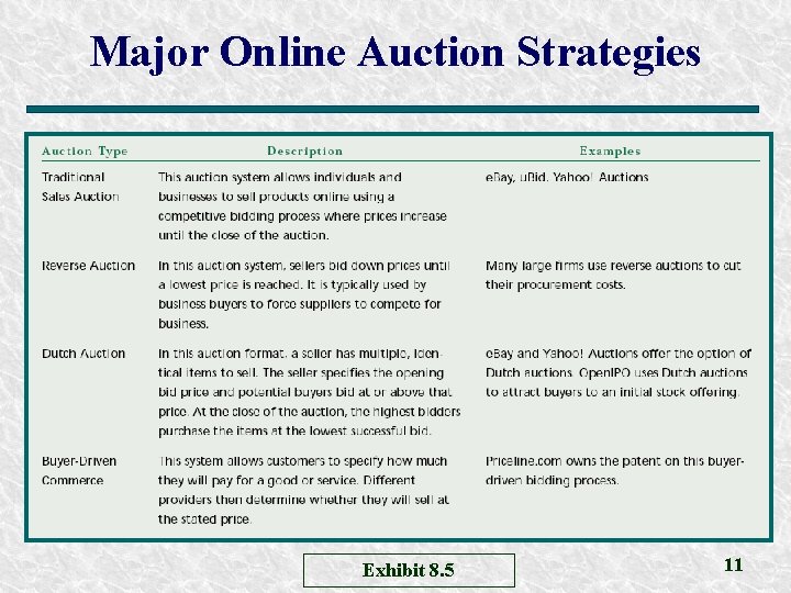 Major Online Auction Strategies Exhibit 8. 5 11 