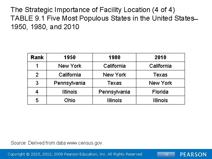 The Strategic Importance of Facility Location (4 of 4) TABLE 9. 1 Five Most