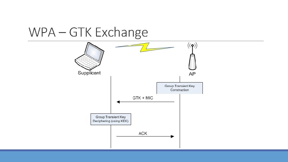 WPA – GTK Exchange 