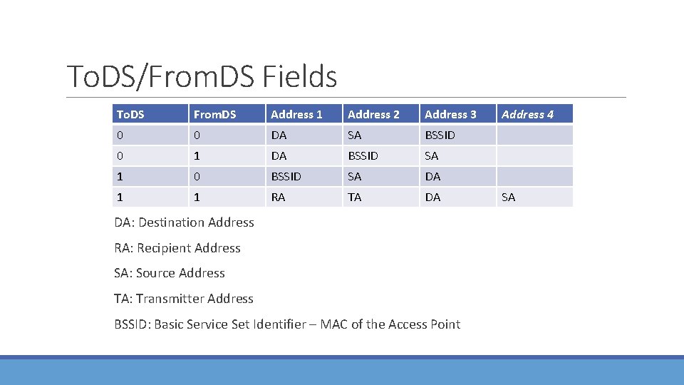 To. DS/From. DS Fields To. DS From. DS Address 1 Address 2 Address 3