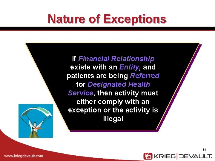 Nature of Exceptions If Financial Relationship exists with an Entity, and patients are being