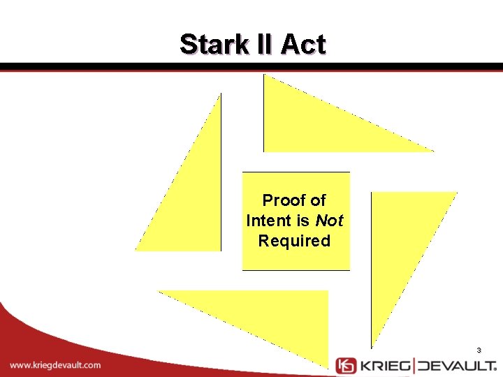 Stark II Act Proof of Intent is Not Required 3 