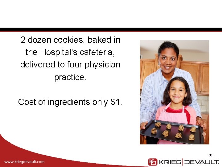 2 dozen cookies, baked in the Hospital’s cafeteria, delivered to four physician practice. Cost